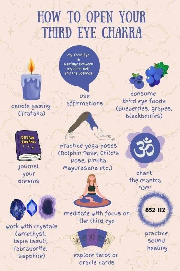 Chakra Energy Center 2