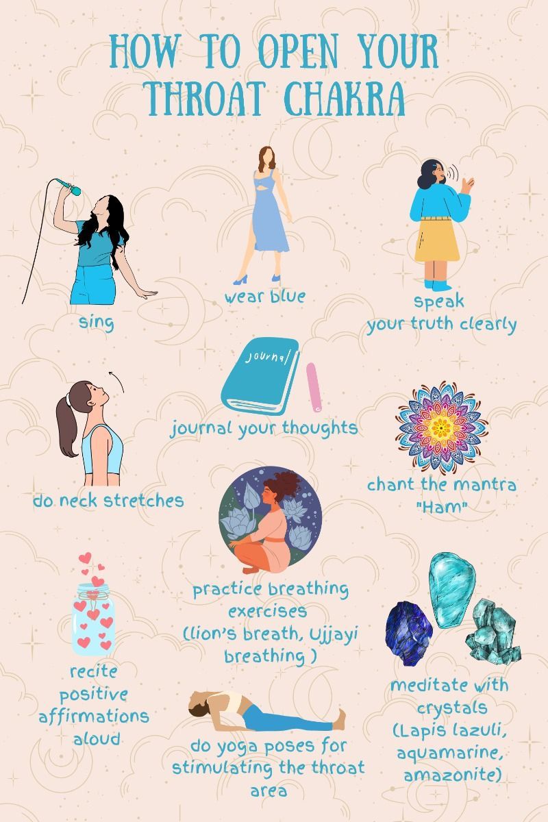 Chakra Energy Center 3