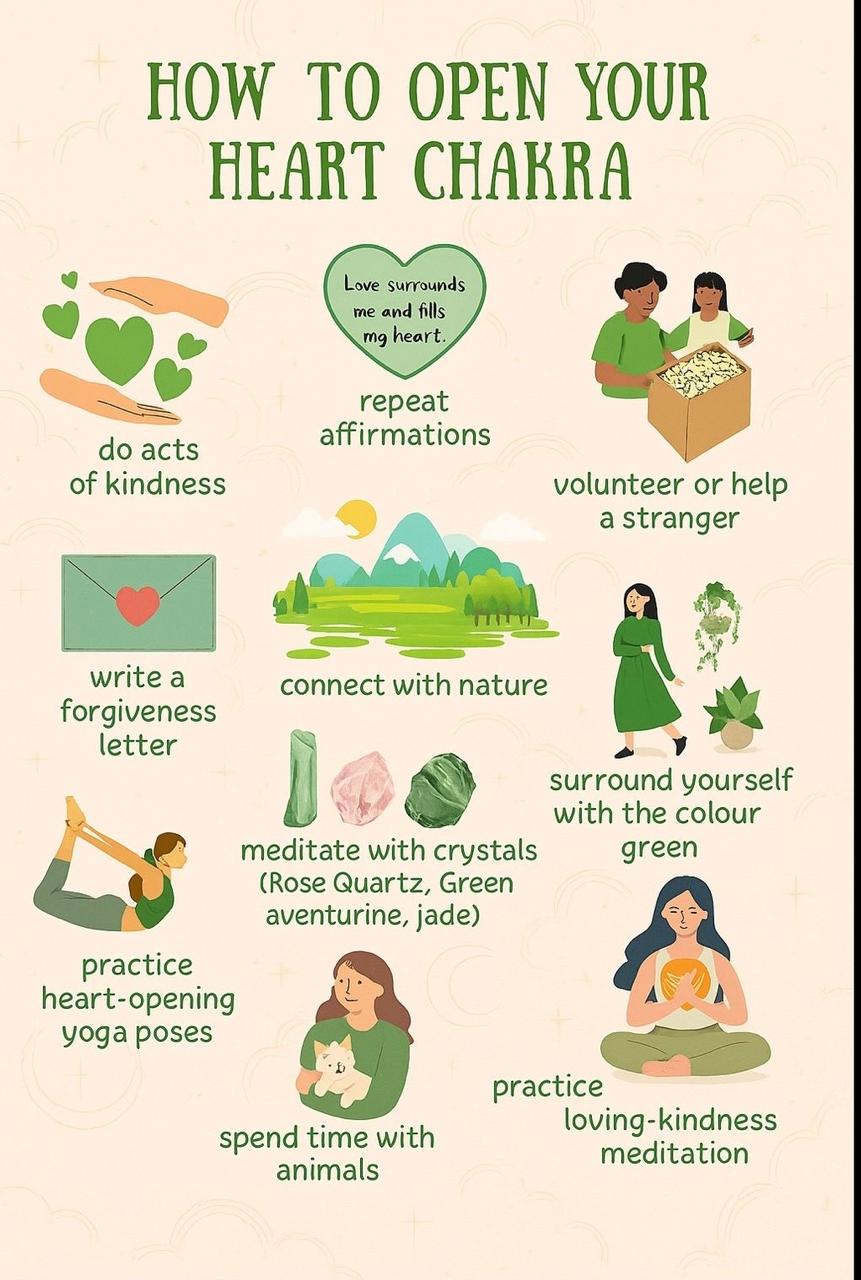 Chakra Energy Center 4