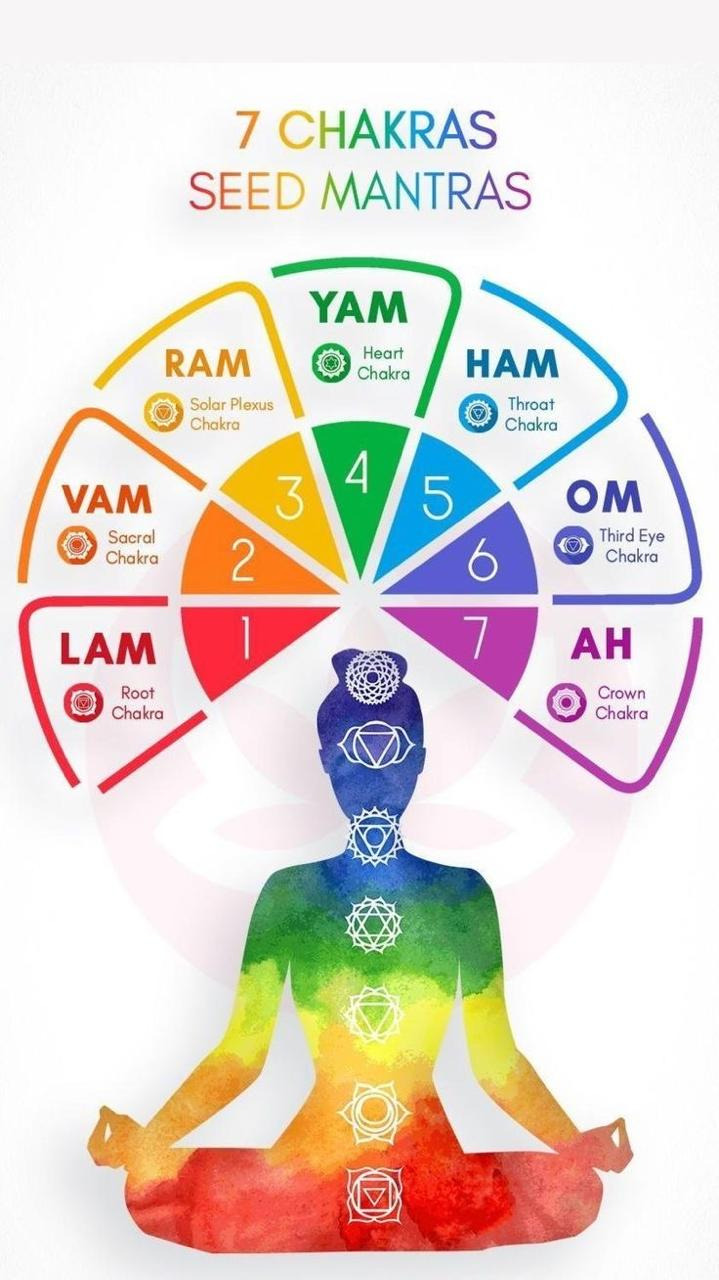 Chakra Energy Center 8