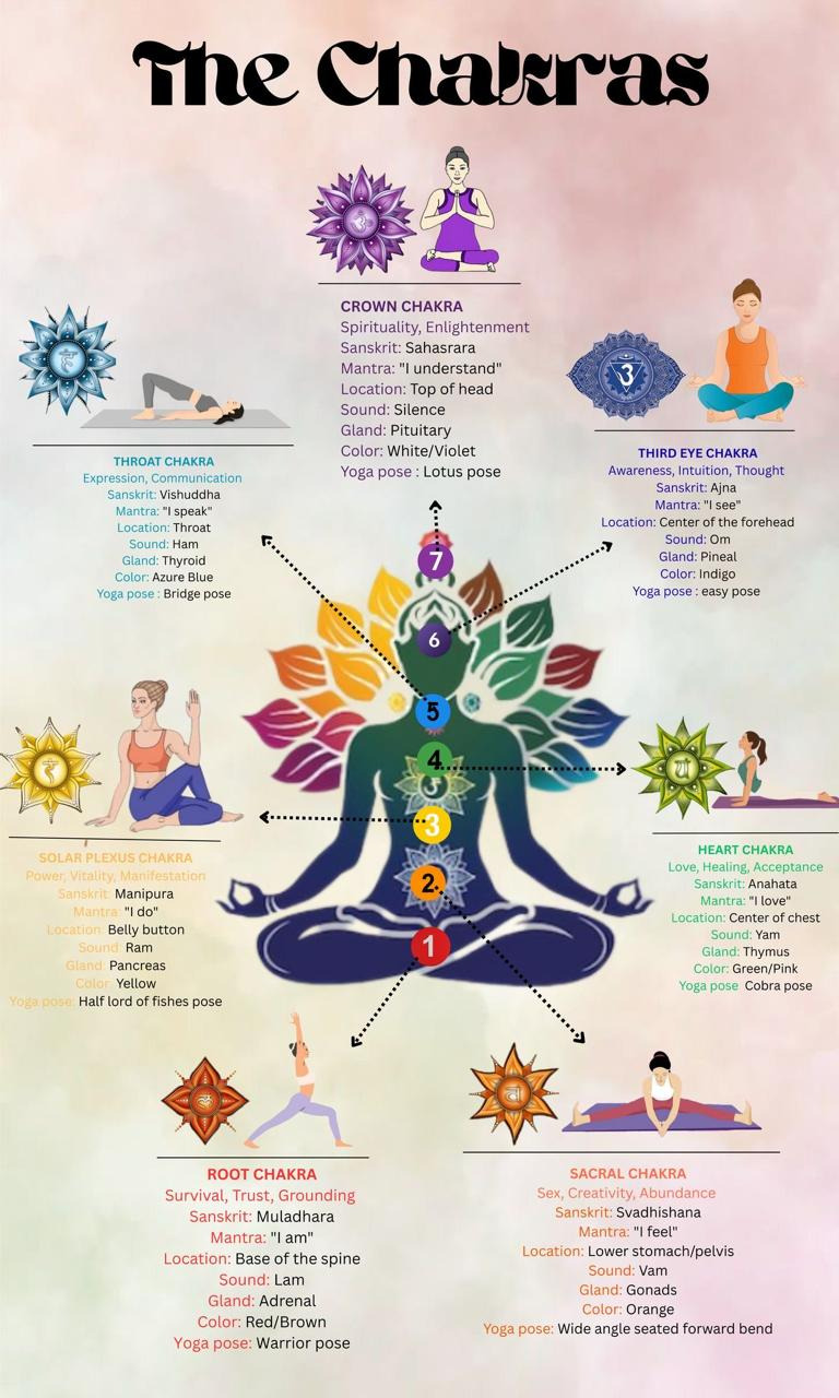Chakra Energy Center 9